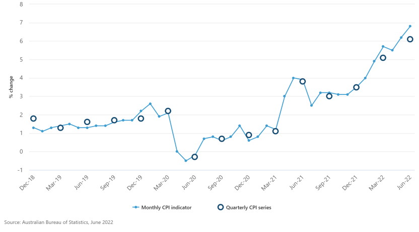 Introducing a monthly Consumer Price Index (CPI) indicator for